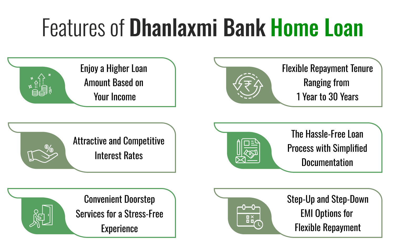 Features of Dhanlaxmi Bank Home Loan